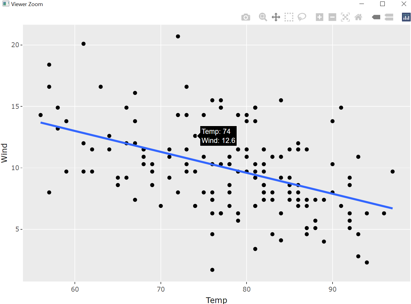Two-dimensional plot (plotly object) based on air_lm_ggplot.