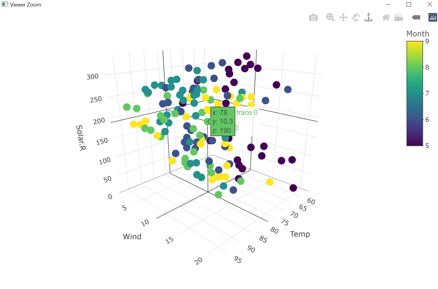 Three-dimensional plot (plotly object) based on datasets::airquality (R Core Team 2021).